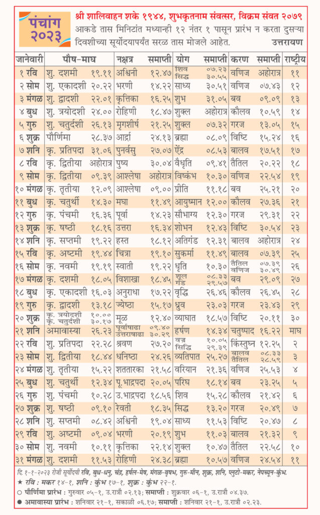 Panchang 2023 | Monthly Panchang | Panchang This Month