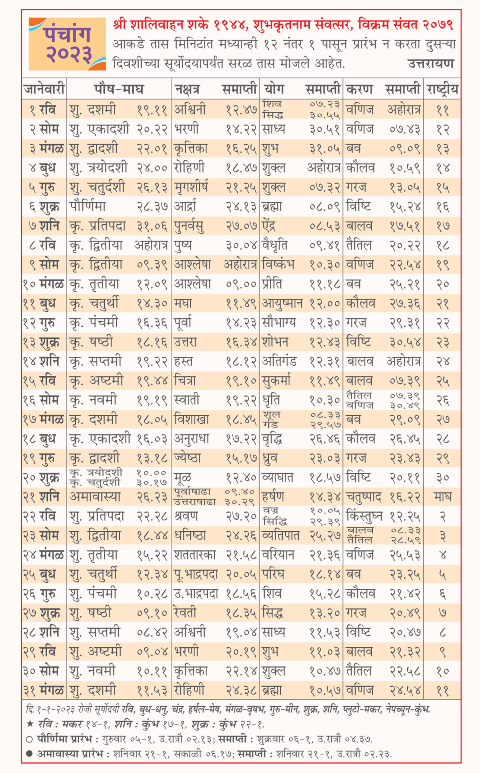 Panchang 2023 Monthly Panchang Panchang This Month