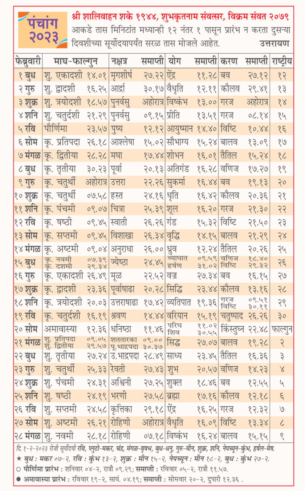 9 february 2023 ka panchang