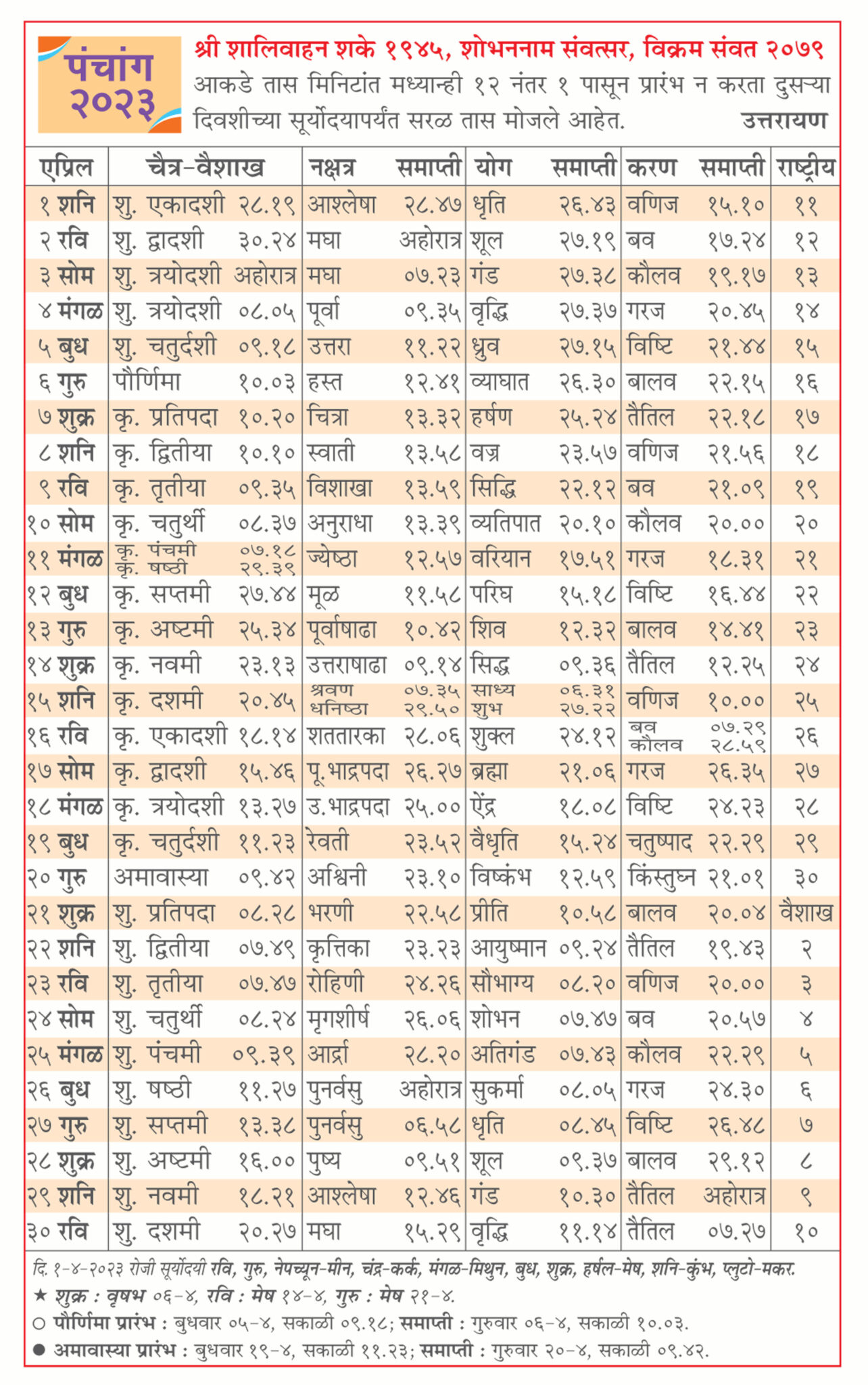 16 april 2023 panchang