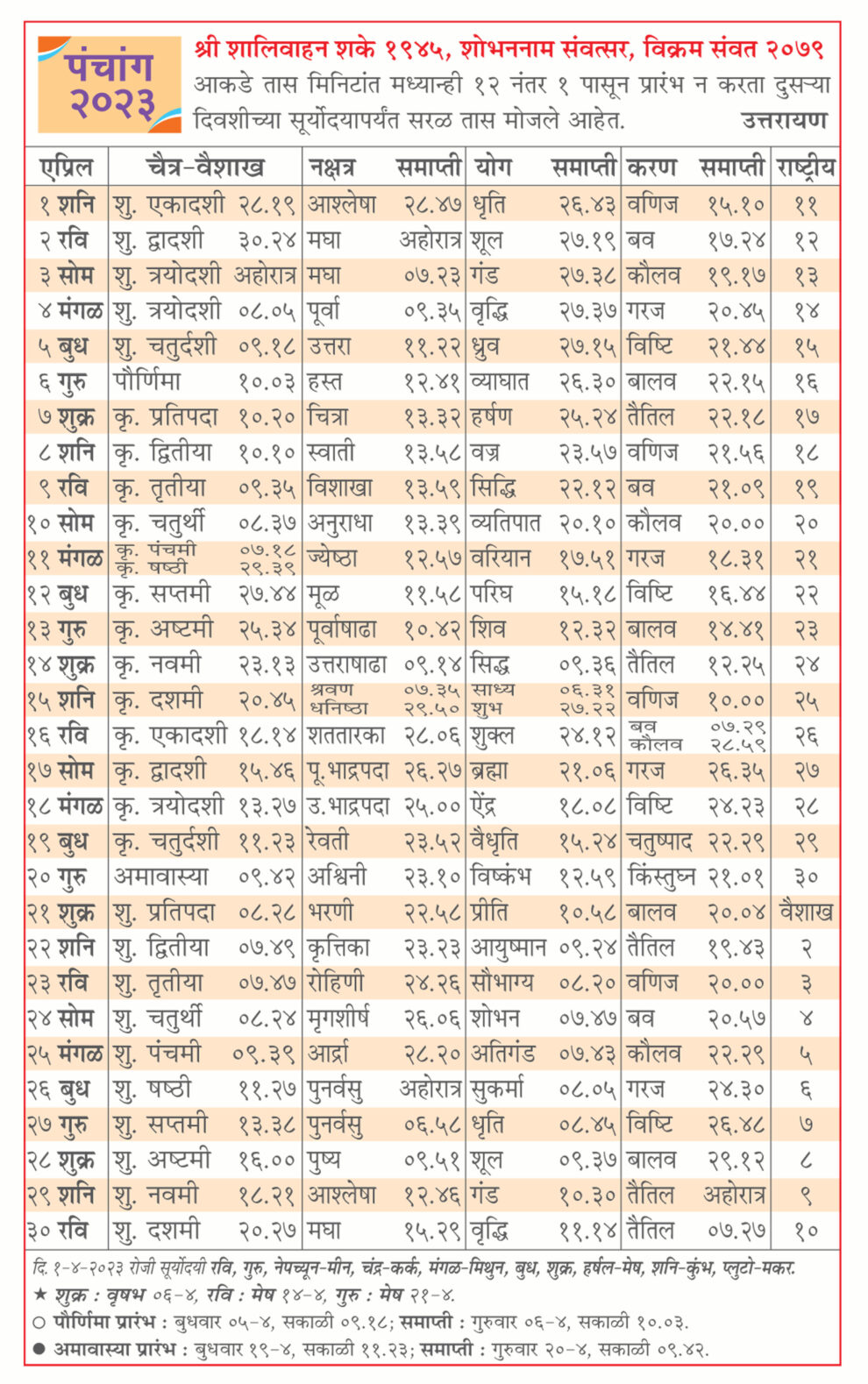 4 april 2023 panchang